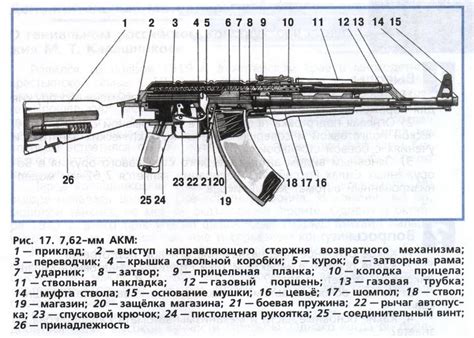 Инструкция по сборке самой популярной модели автомата