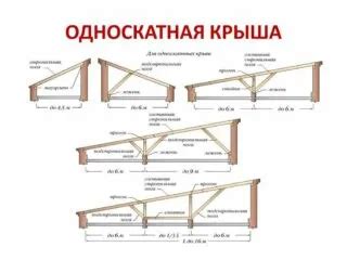 Инструкция по созданию крыши на бане