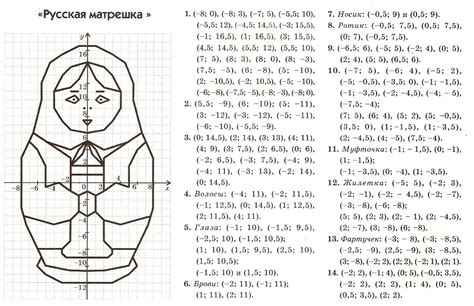 Инструкция по созданию лебедя на координатной плоскости