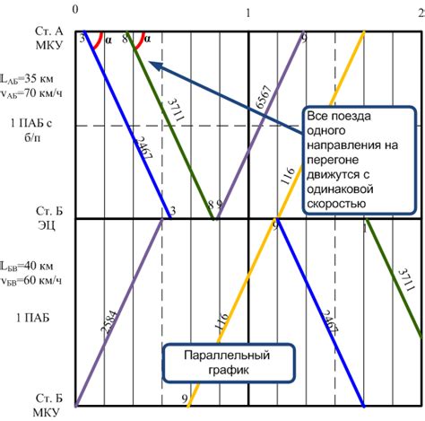 Инструкция по составлению графика доения и настройке скорости