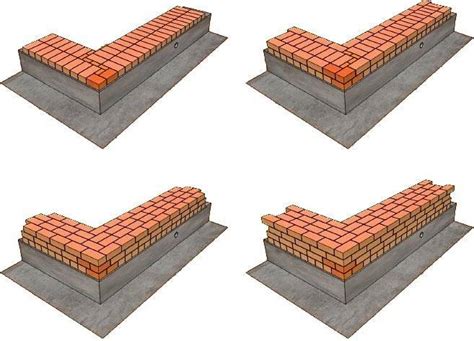 Инструкция по укладке кирпичного цоколя