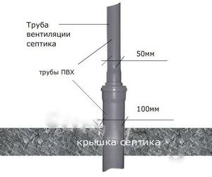 Инструкция по установке кольца ЖБИ без крана