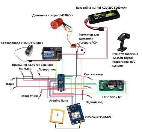 Инструкция по установке GPS- и GSM-системы