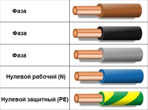 Инструкция по цветам проводов