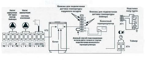 Инструменты, необходимые для отключения бойлера на котле Висман