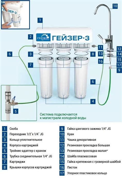 Инструменты, необходимые для очистки