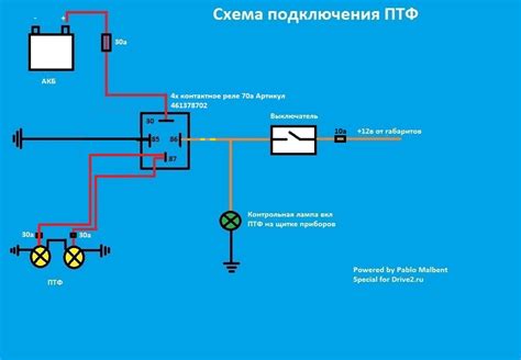 Инструменты для настройки противотуманных фар