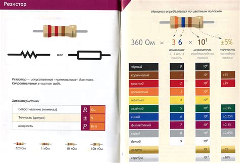 Инструменты для определения номинала резистора