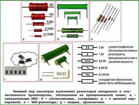 Инструменты для проверки номинала резистора