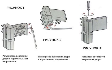 Инструменты для работы с петлями на двери и коробке