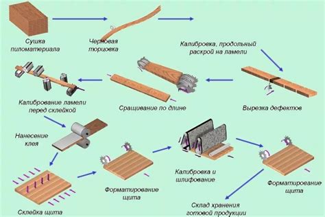 Инструменты и материалы: что потребуется для создания Мейбл