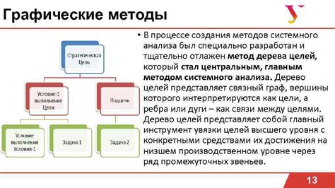 Инструменты и методы для синхронизации икью