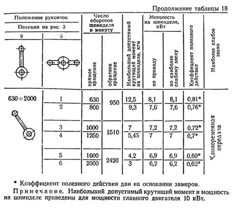 Инструменты и оборудование для настройки резьбы на станке 1К62