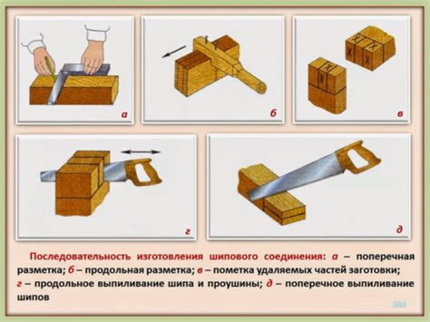 Инструменты и техника для создания шип-паз соединения