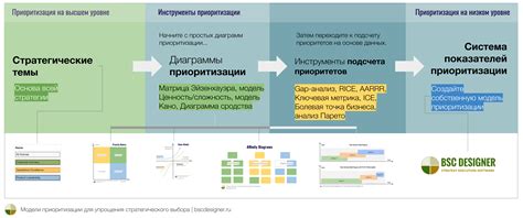 Инструменты и техники для упрощения процесса