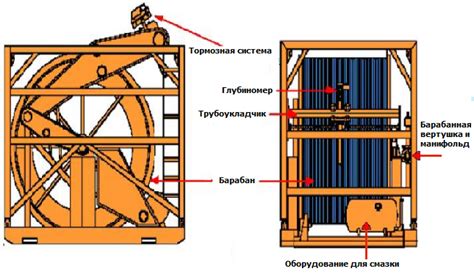 Интеграция ГНКТ в системы