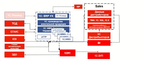 Интеграция КОМУС: работа с внешними системами