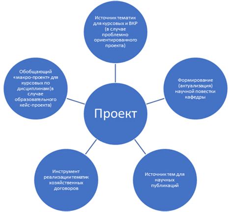 Интеграция в проект