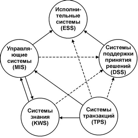 Интеграция системы майские с другими государственными службами