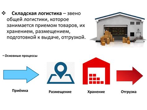 Интеграция системы управления складом и железнодорожным транспортом