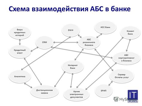 Интеграция систем банка