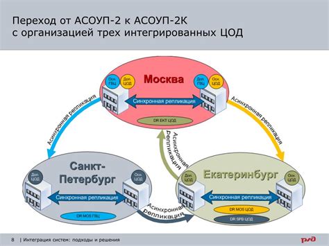 Интеграция с существующими системами