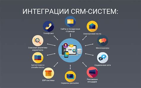 Интеграция с CRM системой