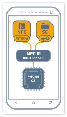 Интеграция NFC-чипа в кольцо