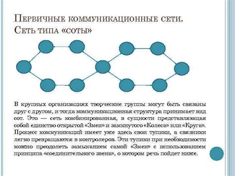 Интегрированная коммуникационная сеть