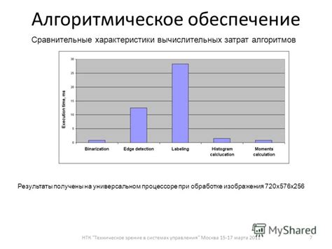 Интеллектуальные алгоритмы обработки