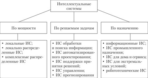 Интеллектуальные системы