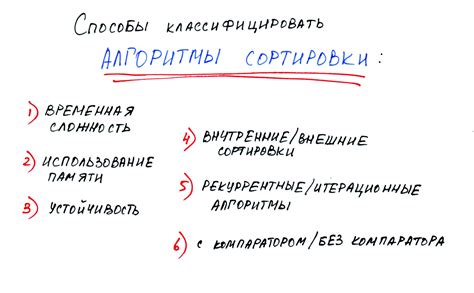 Интеллектуальный алгоритм сортировки информации