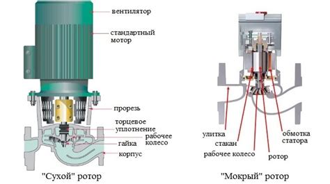 Интенсивный циркуляционный процесс