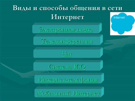 Интересные инструменты для общения в сети