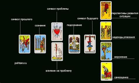 Интерпретация карт Таро: работа с эмоциями и взаимоотношениями