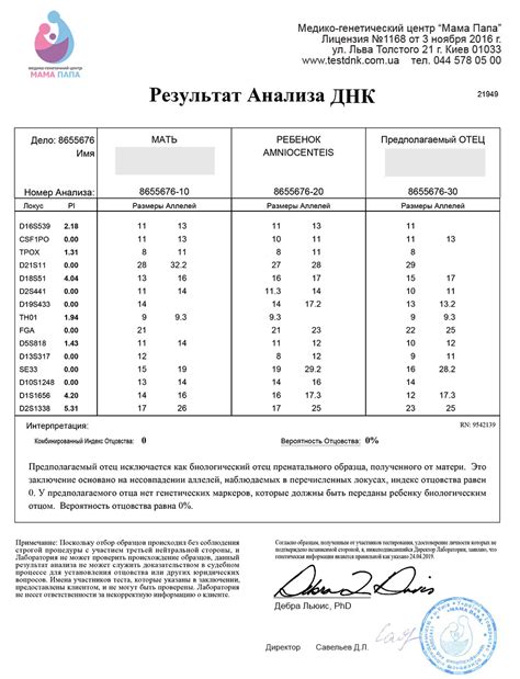 Интерпретация результатов ДНК-теста для определения национальности