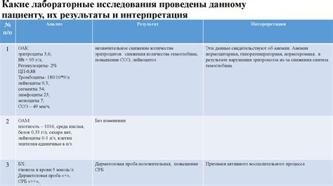 Интерпретация результатов лабораторных анализов молока