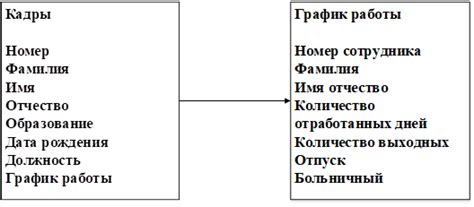 Информационные входные данные