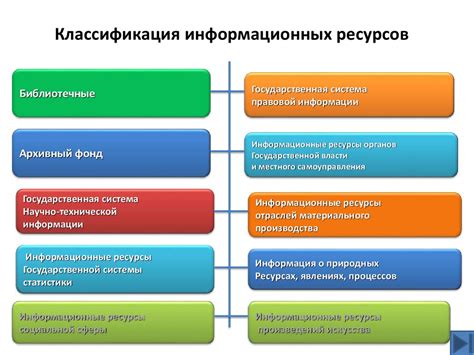 Информационные ресурсы для изучения типов