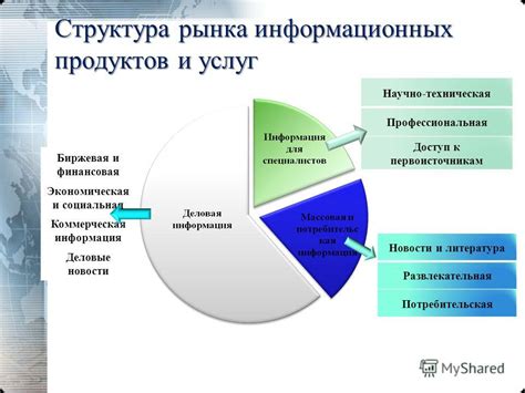 Информация и прозрачность рынка