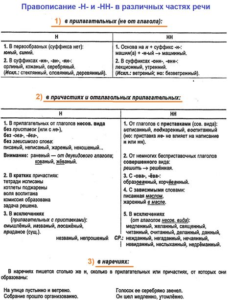 Информация об употреблении в разных частях речи