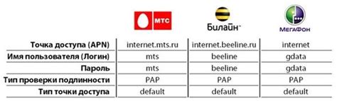 Информация от мобильных операторов