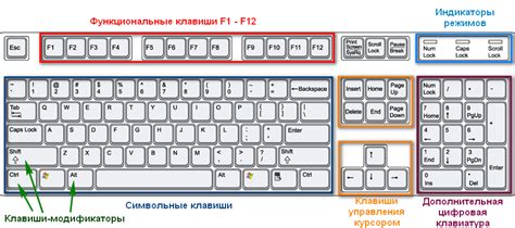 Информация о количестве клавиш на клавиатуре, исключая дополнительные устройства