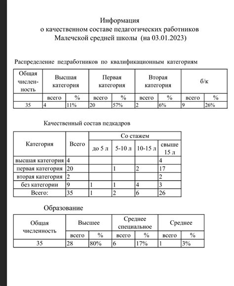 Информация о педагогическом коллективе