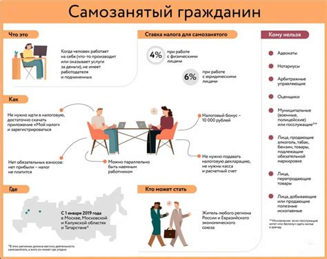 Информация о режиме и месте работы самозанятого