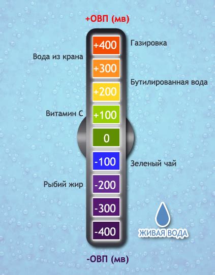 Ионизаторы - надежный способ создания отрицательного ОВП воды