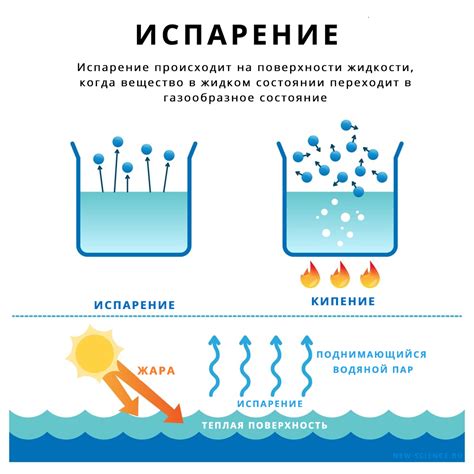 Испарение воды с поверхности