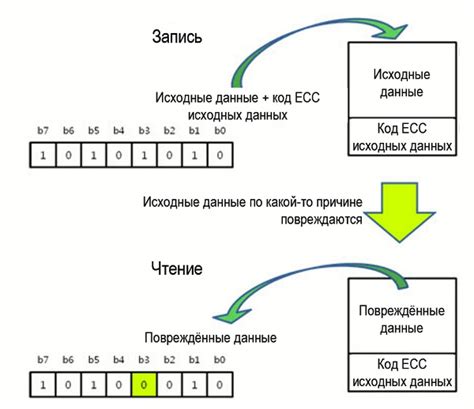 Использование ЕСС