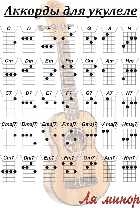 Использование аккордов гитары на укулеле