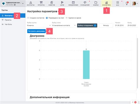 Использование аналитики для отслеживания донатов